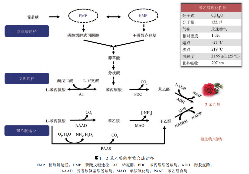 香精與香料(18)——消費(fèi)飄香，龍頭掘金，國(guó)產(chǎn)崛起
