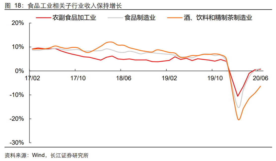 香精與香料(18)——消費(fèi)飄香，龍頭掘金，國(guó)產(chǎn)崛起