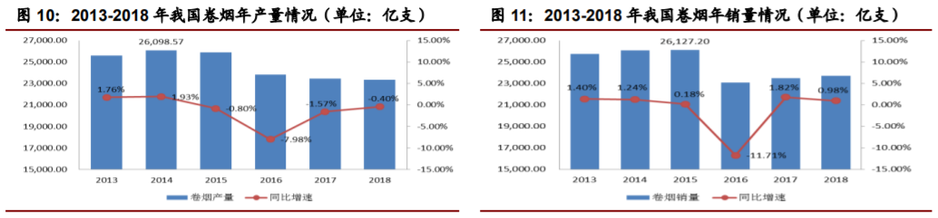 香精與香料(22)——行業(yè)發(fā)展空間廣闊，相關公司各自深耕