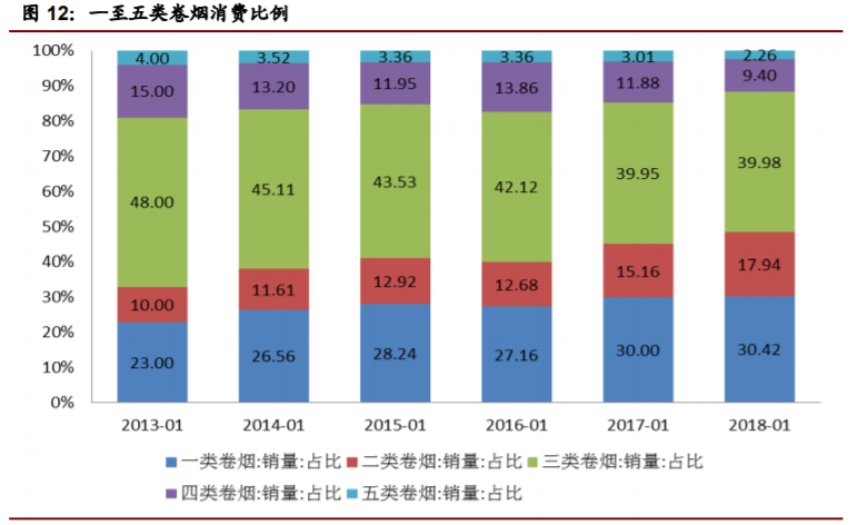 香精與香料(22)——行業(yè)發(fā)展空間廣闊，相關公司各自深耕