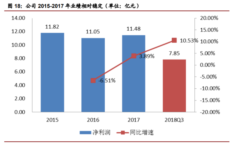 香精與香料(22)——行業(yè)發(fā)展空間廣闊，相關公司各自深耕