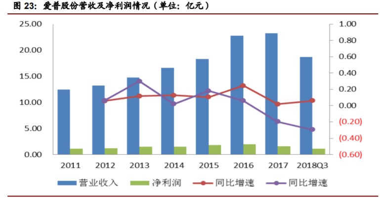 香精與香料(22)——行業(yè)發(fā)展空間廣闊，相關公司各自深耕