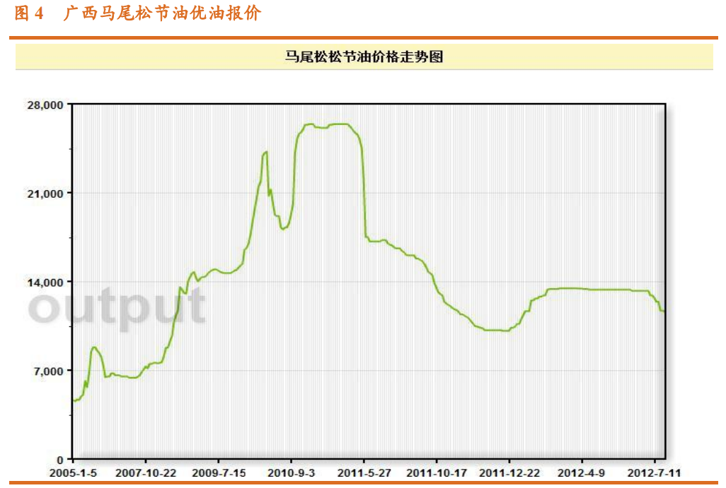 香精與香料(23)-醫(yī)藥中間體和香精香料的林產(chǎn)化學龍頭企業(yè)