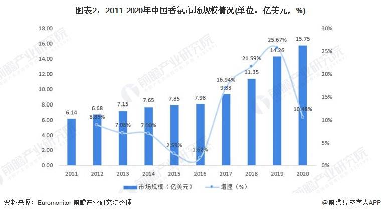 2021香薰消費年報！消費最愛品類top榜