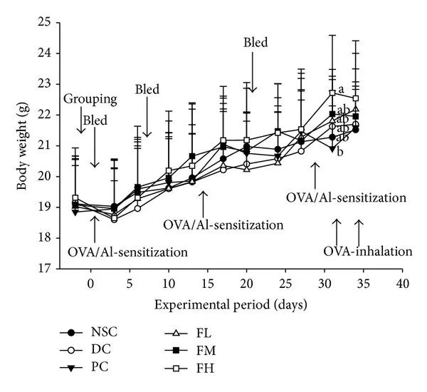 香精與香料(45)—金合歡醛、醇與金合歡油