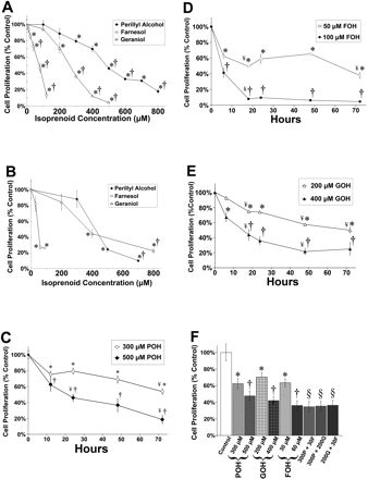 香精與香料(45)—金合歡醛、醇與金合歡油