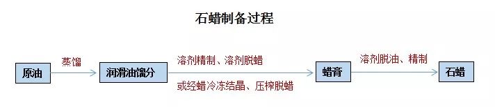 石蠟香薰蠟燭真的對(duì)人體有害嗎？究竟有害在哪里？