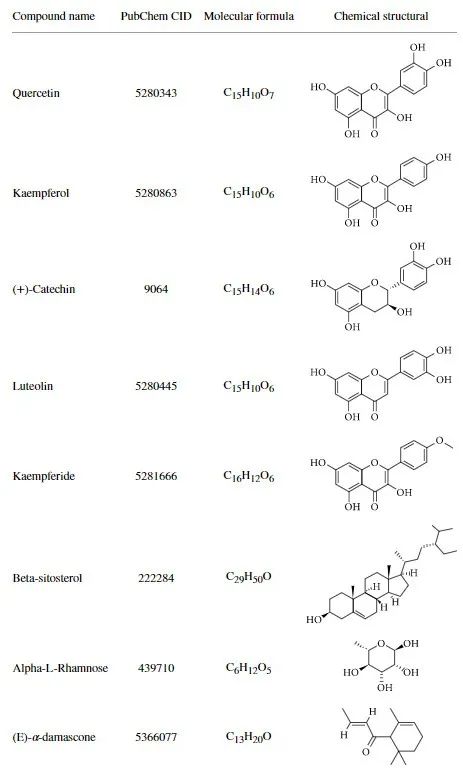 香精與香料(53)—突厥烯酮(Damascenone)與突厥酮(Damascone)