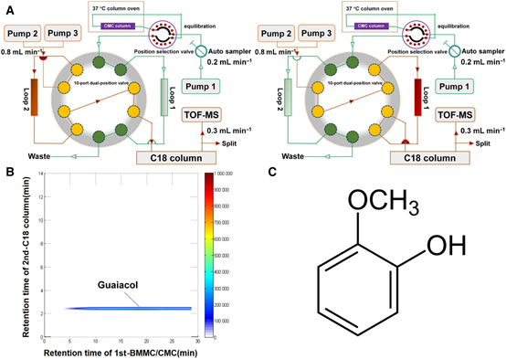 香精與香料(70)—愈創(chuàng)木酚 香精與香料(70)—愈創(chuàng)木酚