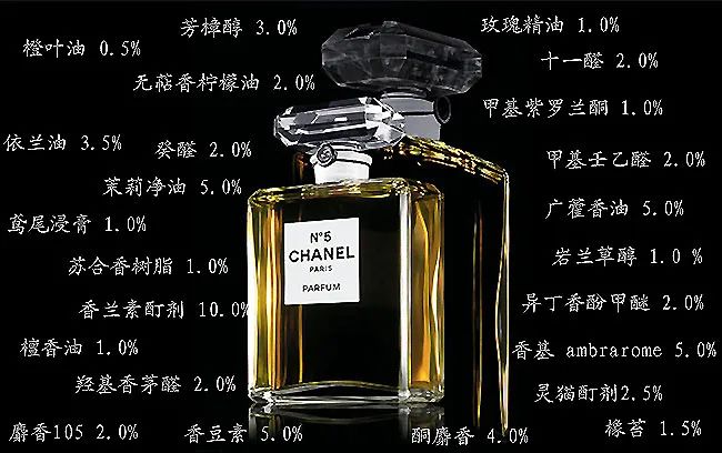 香水的香氣從何而來？