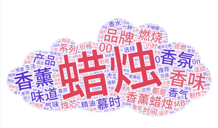 香薰用品如何在小紅書種草推廣？