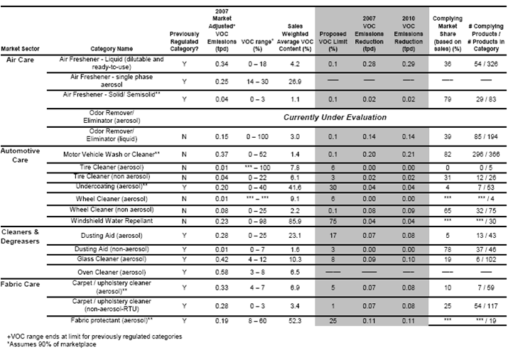 無火香薰產(chǎn)品開發(fā)應(yīng)該注意VOC限制