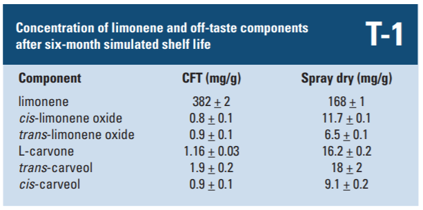 香料香精高新企業(yè)簡(jiǎn)介(3)——FONA 香料香精高新企業(yè)簡(jiǎn)介(3)——FONA