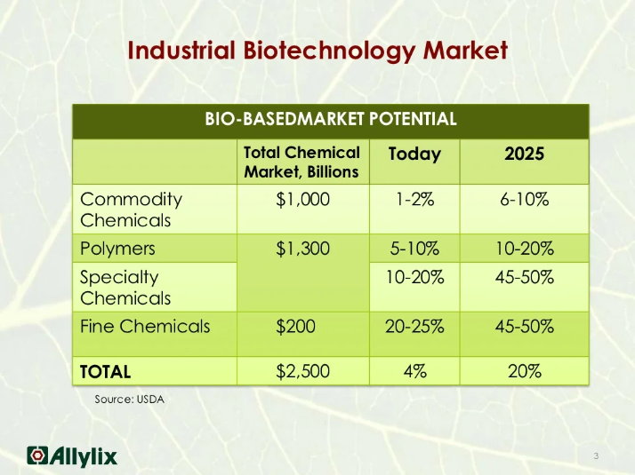 香料香精高新企業(yè)簡介(5)——Allylix 香料香精高新企業(yè)簡介(5)——Allylix