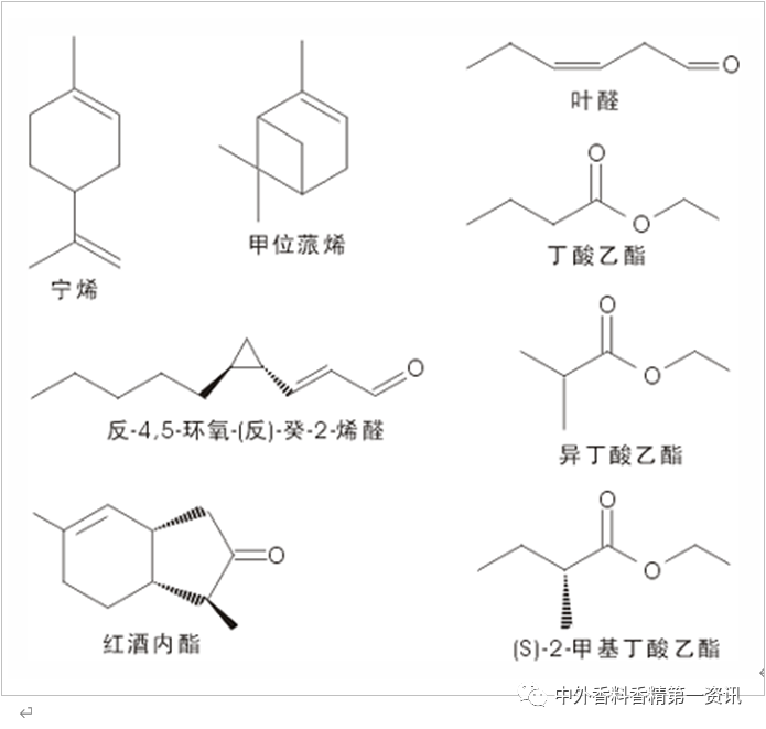 柑橘類香原料最新進(jìn)展 柑橘類香原料最新進(jìn)展