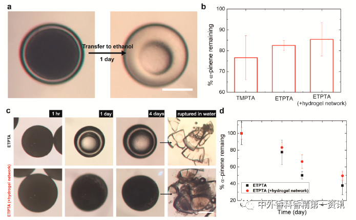 開拓香精香料遞送系統(tǒng)的潛力 開拓香精香料遞送系統(tǒng)的潛力
