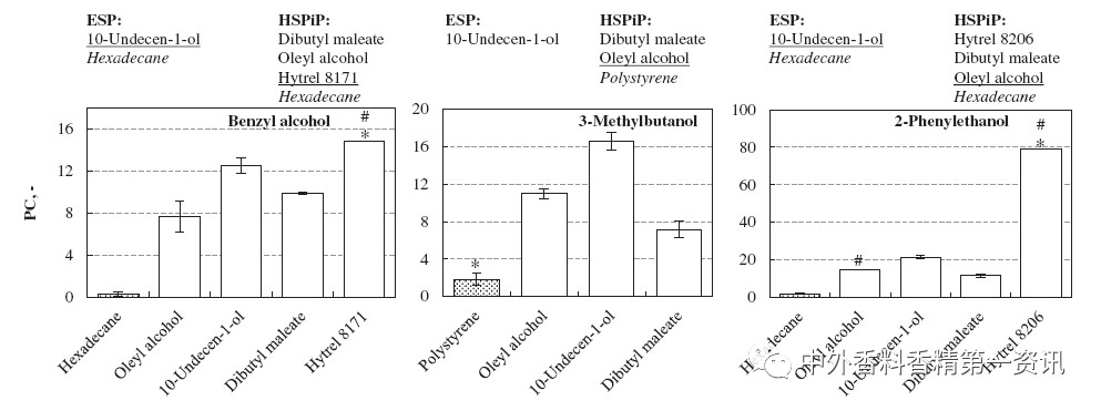 F&F文獻(xiàn)綜述:香氣釋放 F&F文獻(xiàn)綜述:香氣釋放