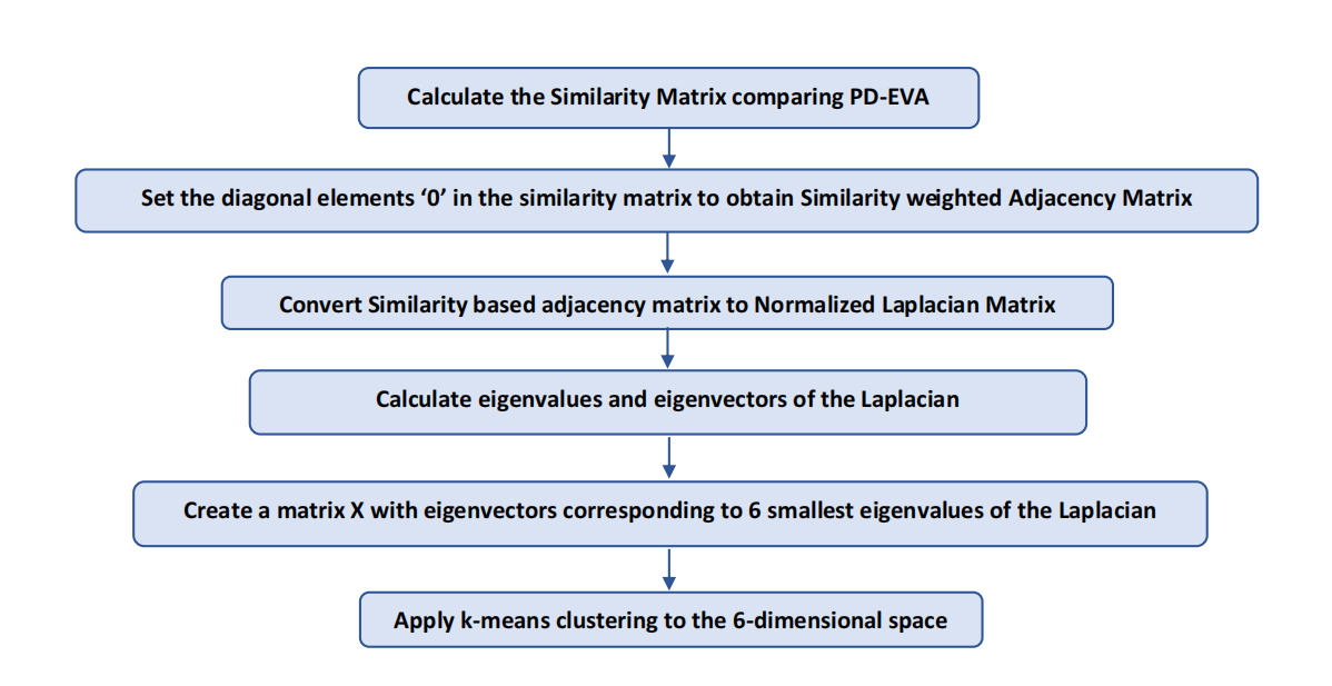 基于振動的仿生氣味分類 基于振動的仿生氣味分類