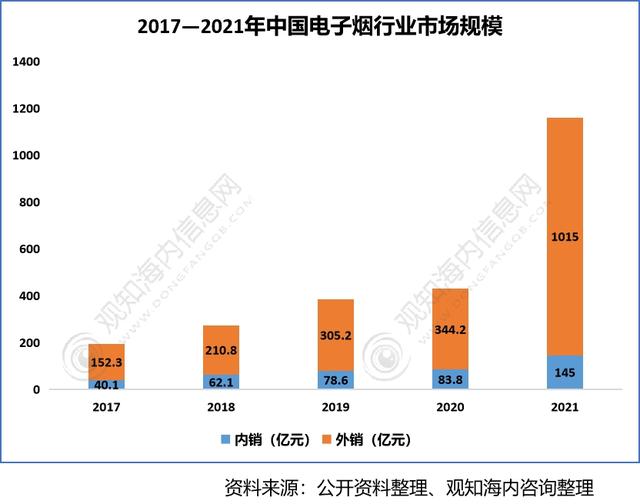 2022年香料香精行業(yè)市場分析，下游產(chǎn)業(yè)保持快速增長趨勢