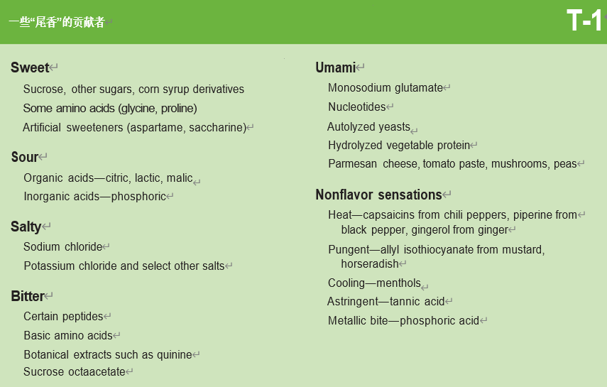 調(diào)香筆記(2)——咸味香精的調(diào)配 調(diào)香筆記(2)——咸味香精的調(diào)配