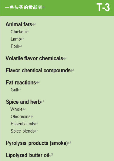 調(diào)香筆記(2)——咸味香精的調(diào)配 調(diào)香筆記(2)——咸味香精的調(diào)配