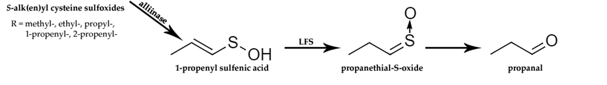 調(diào)香筆記(5)——硫化物在蔬菜和蘑菇香氣中的作用 調(diào)香筆記(5)——硫化物在蔬菜和蘑菇香氣中的作用