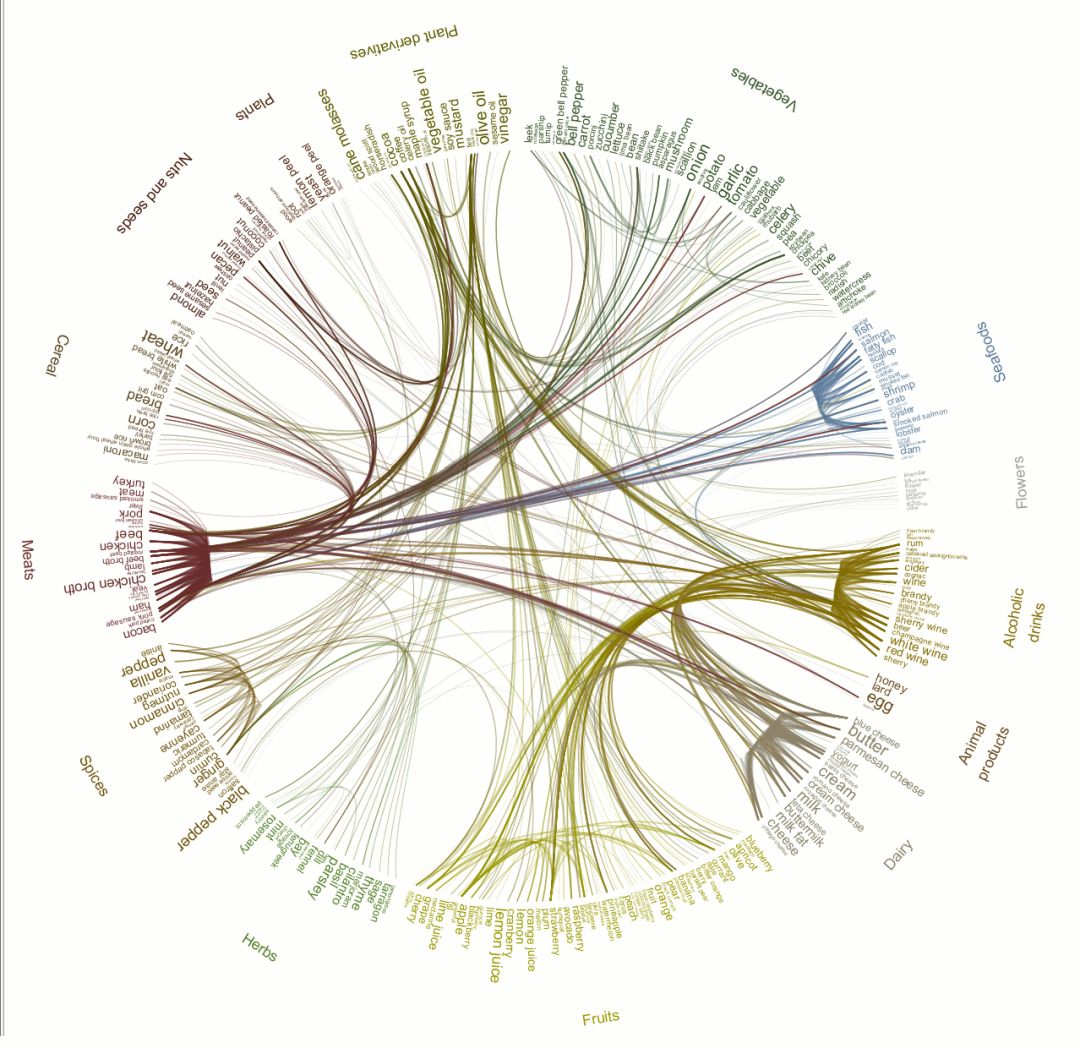 調(diào)香筆記(10)——多感官味覺感知:感官內(nèi)部和感官之間的調(diào)和、混合、融合和配對