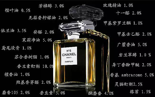 香水有什么化學(xué)背景？