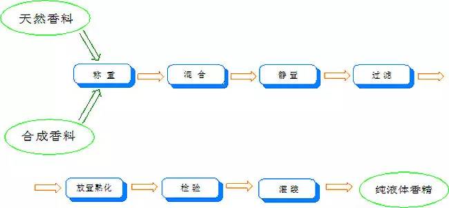 香水有什么化學(xué)背景？