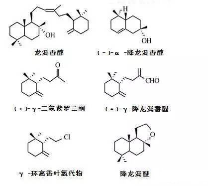 世界三大頂級珍稀香料 世界三大頂級珍稀香料