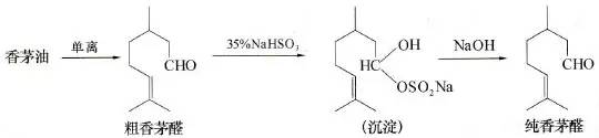 單離香料的生產(chǎn)方法 單離香料的生產(chǎn)方法