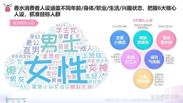 香氛品類分析及行業(yè)新趨勢(shì)、消費(fèi)者需求洞察