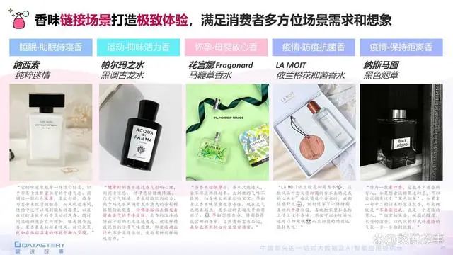 香氛品類分析及行業(yè)新趨勢(shì)、消費(fèi)者需求洞察