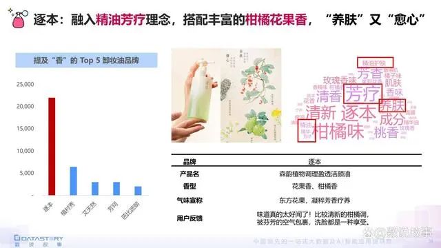 香氛品類分析及行業(yè)新趨勢(shì)、消費(fèi)者需求洞察