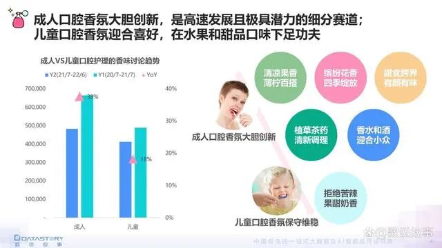 香氛品類分析及行業(yè)新趨勢(shì)、消費(fèi)者需求洞察
