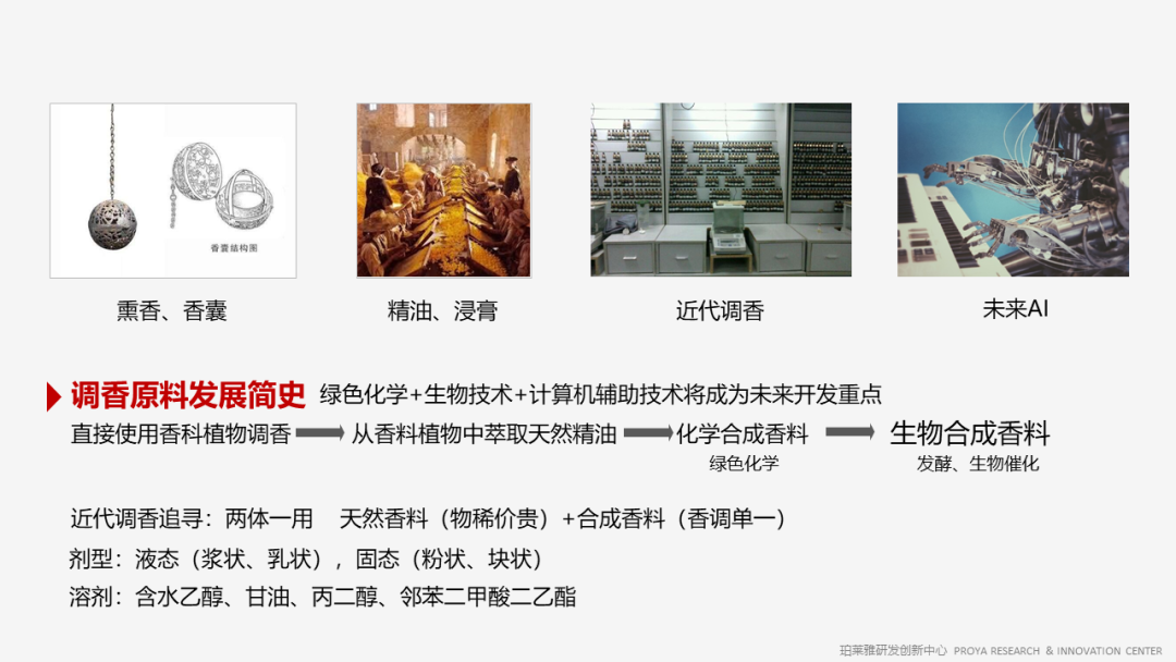 香精的常識及現(xiàn)代技術(shù) 香精的常識及現(xiàn)代技術(shù)