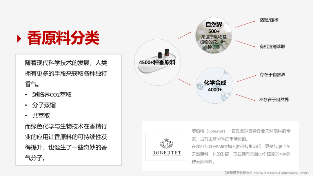 香精的常識及現(xiàn)代技術(shù) 香精的常識及現(xiàn)代技術(shù)