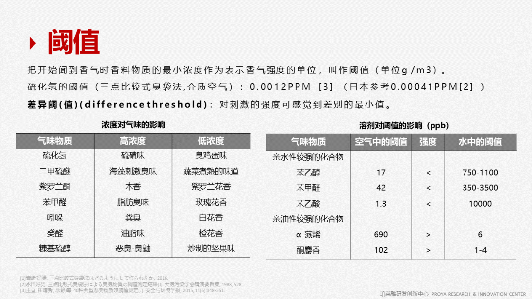 香精的常識及現(xiàn)代技術(shù) 香精的常識及現(xiàn)代技術(shù)