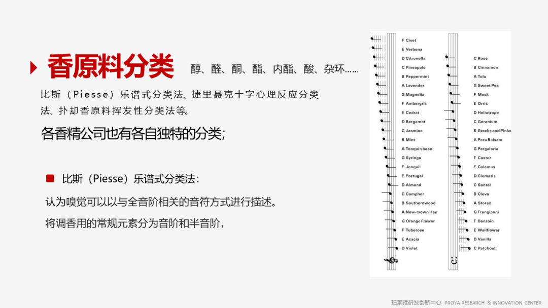 香精的常識及現(xiàn)代技術(shù) 香精的常識及現(xiàn)代技術(shù)
