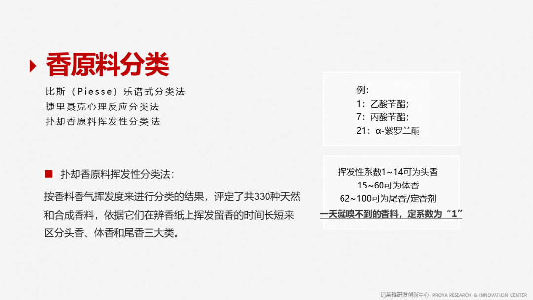 香精的常識及現(xiàn)代技術(shù) 香精的常識及現(xiàn)代技術(shù)