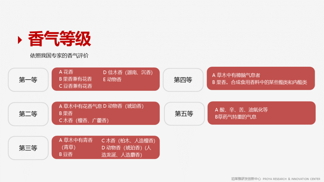 香精的常識及現(xiàn)代技術(shù) 香精的常識及現(xiàn)代技術(shù)