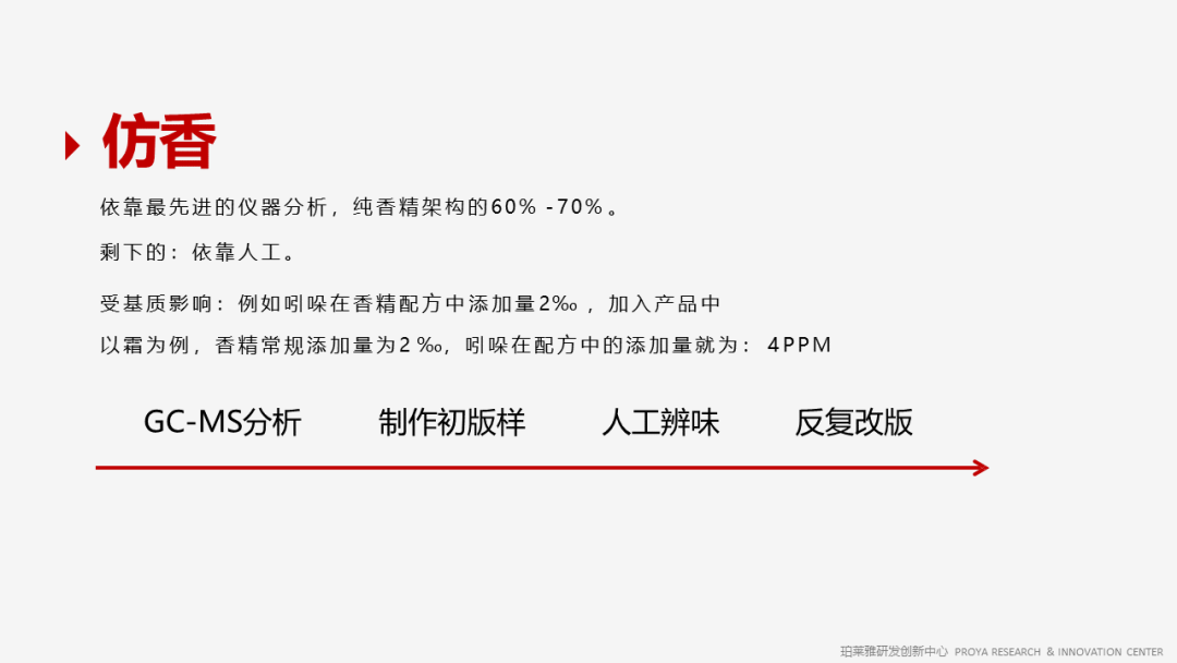 香精的常識及現(xiàn)代技術(shù) 香精的常識及現(xiàn)代技術(shù)