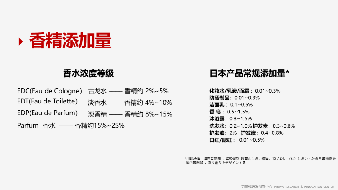 香精的常識及現(xiàn)代技術(shù) 香精的常識及現(xiàn)代技術(shù)