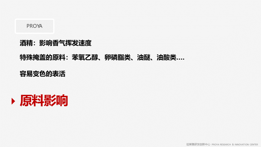 香精的常識及現(xiàn)代技術(shù) 香精的常識及現(xiàn)代技術(shù)