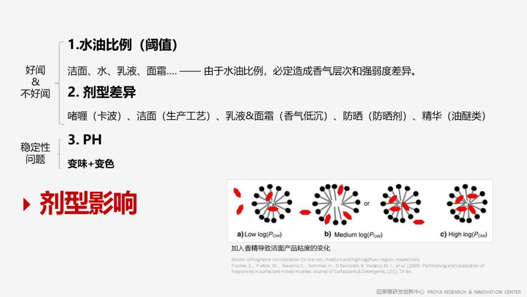 香精的常識及現(xiàn)代技術(shù) 香精的常識及現(xiàn)代技術(shù)