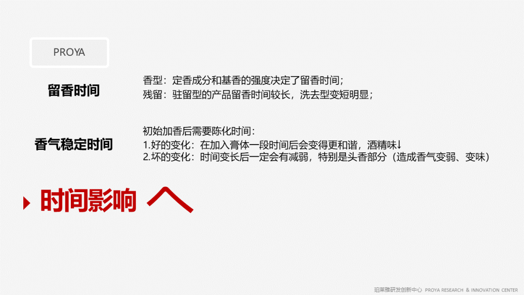 香精的常識及現(xiàn)代技術(shù) 香精的常識及現(xiàn)代技術(shù)