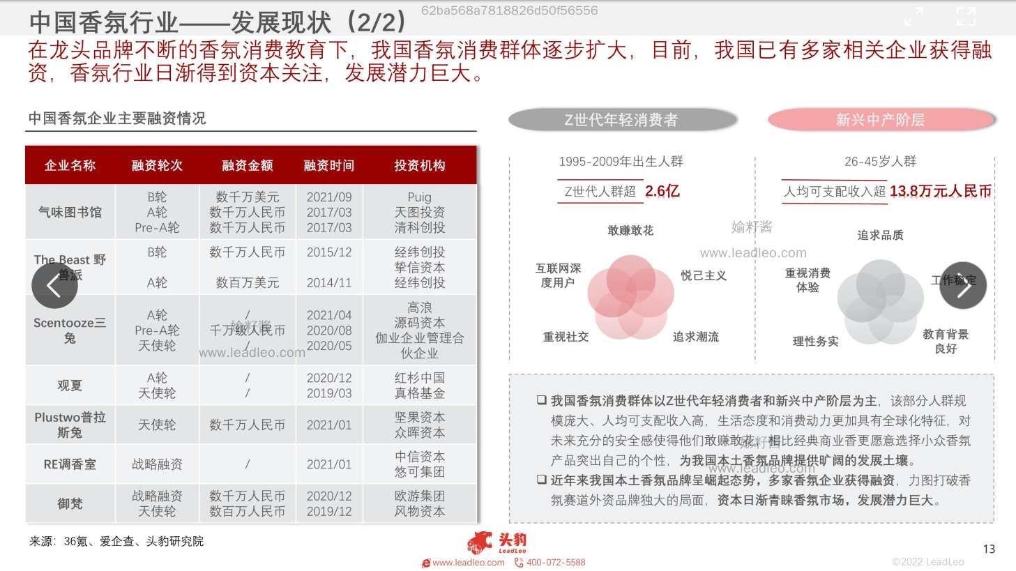 2022年中國香氛行業(yè)報(bào)告 2022年中國香氛行業(yè)報(bào)告