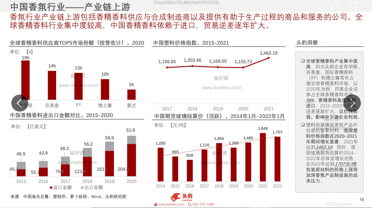 2022年中國香氛行業(yè)報(bào)告 2022年中國香氛行業(yè)報(bào)告
