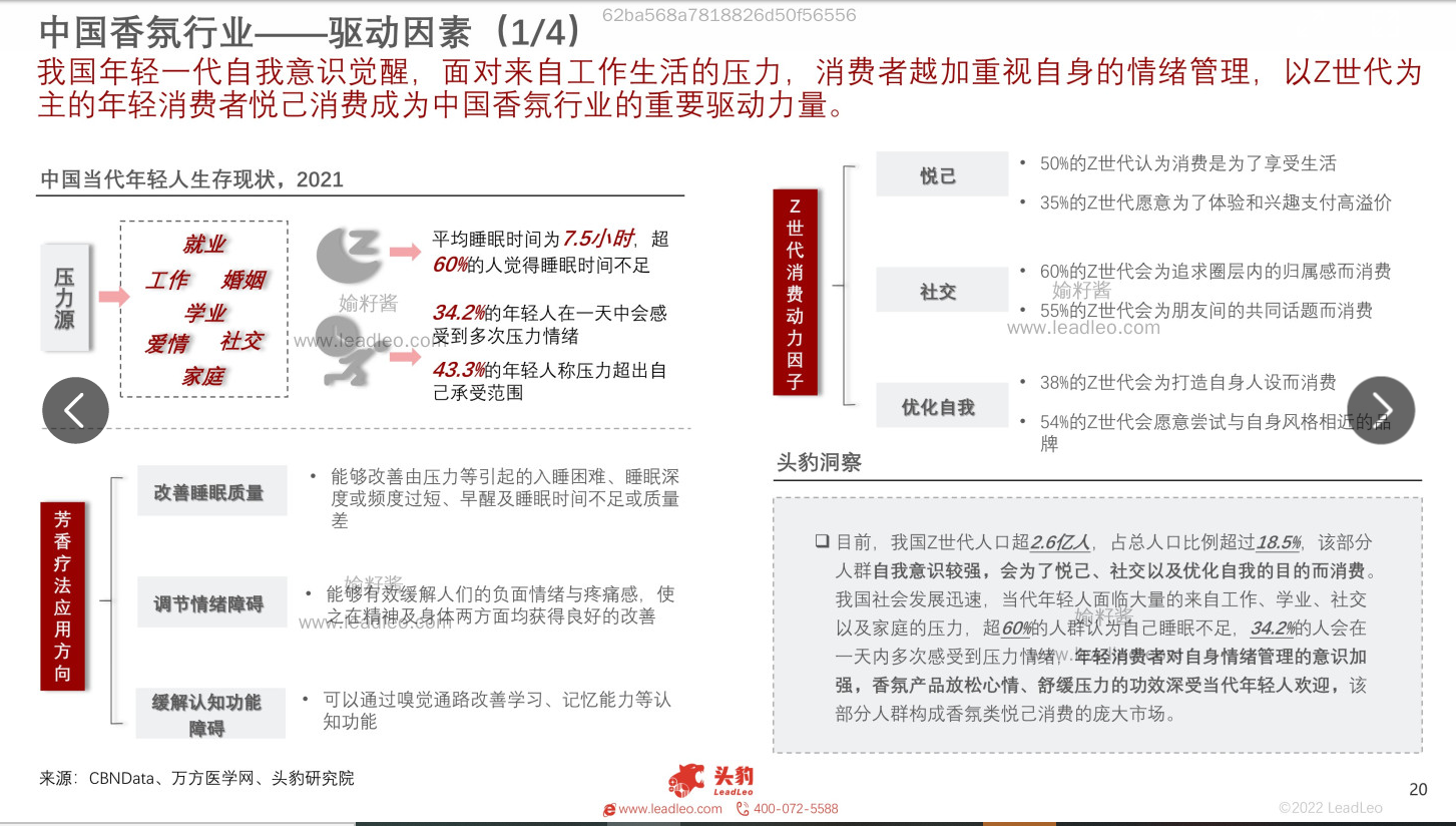 2022年中國香氛行業(yè)報(bào)告 2022年中國香氛行業(yè)報(bào)告