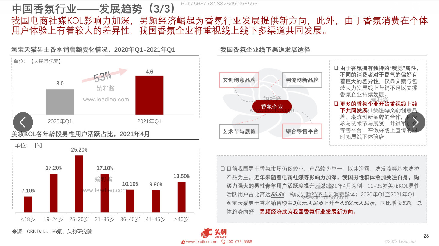 2022年中國香氛行業(yè)報(bào)告 2022年中國香氛行業(yè)報(bào)告